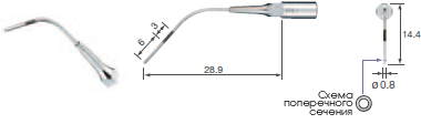 Perio (Irrigation And Cleanling)/P41 -varios